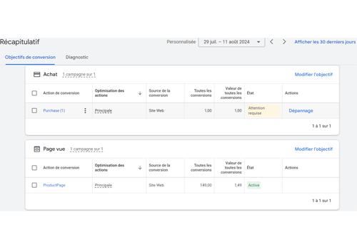 Setup et Reglages Google Ads Conversion