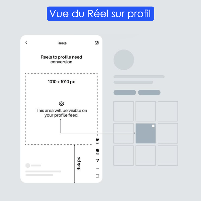 Dimensions du réel Instagram sur le profil