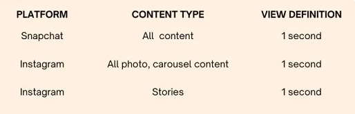 Comment les réseaux sociaux mesurent une vue “view” ?