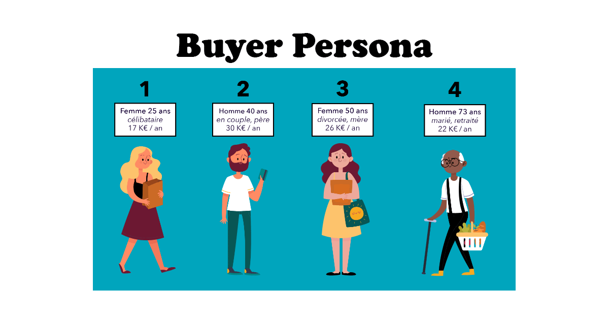Qu’est-ce qu’un buyer persona et comment le créer ?