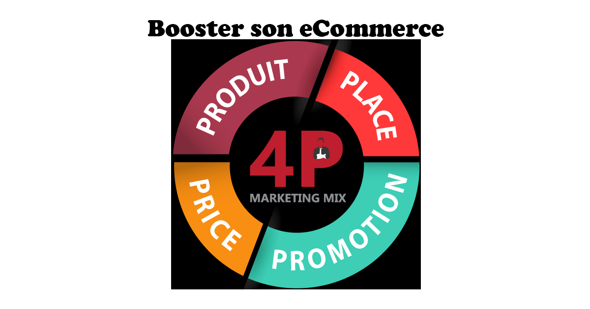 booster son ecommerce au Maroc avec les 4 P marketing mix