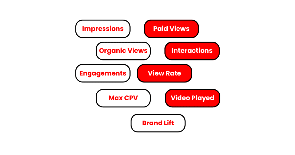 Choisissez ces KPI pour mesurer l’efficacité de vos publicités sur YouTube Ads