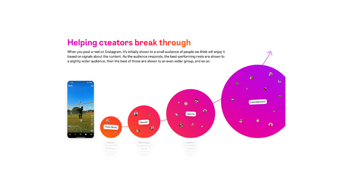 Instagram fournit des conseils pour maximiser les recommandations de contenu