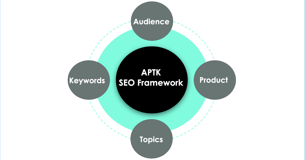 SEO : Découvrez le framework APTK  pour générer plus de clients